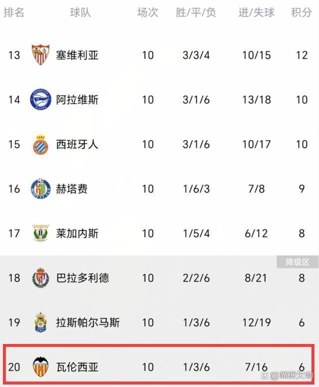 包含阿拉维斯遭遇连败,施压增加!的词条 包含阿拉维斯遭遇连败,施压增加!的词条