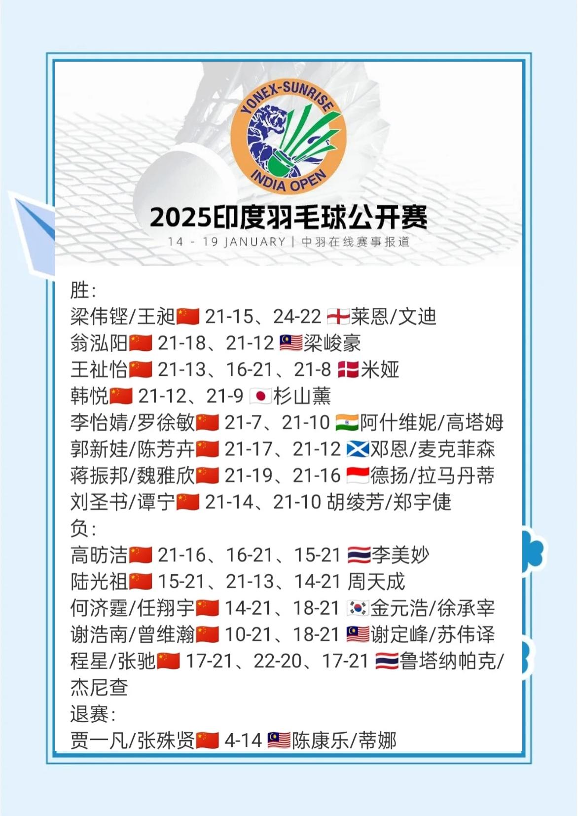 关于羽毛球比赛：印度选手连胜晋级半决赛的信息