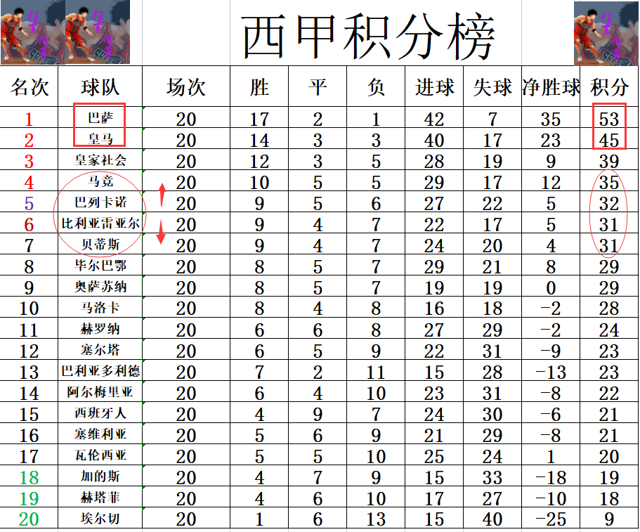 包含阿尔梅里亚赚得一分，稳固积分榜位置的词条