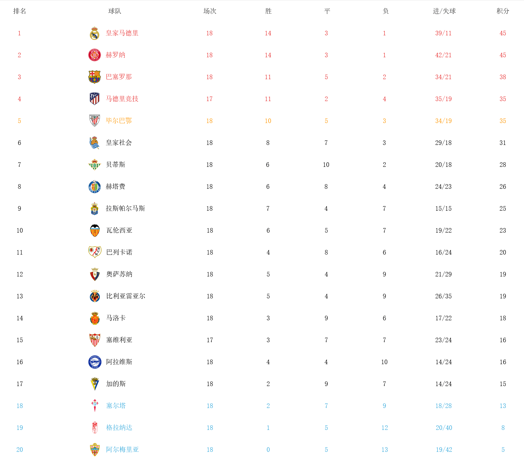 关于天津继续：客场大胜深圳暂居积分榜前列，保争前四位置的信息