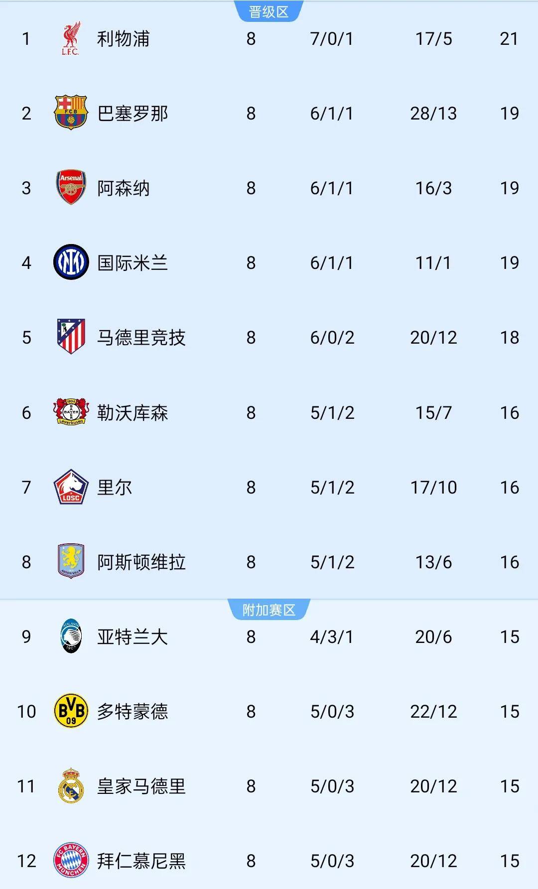 皇马成功晋级欧冠八强，梅西带领巴萨惨遭淘汰